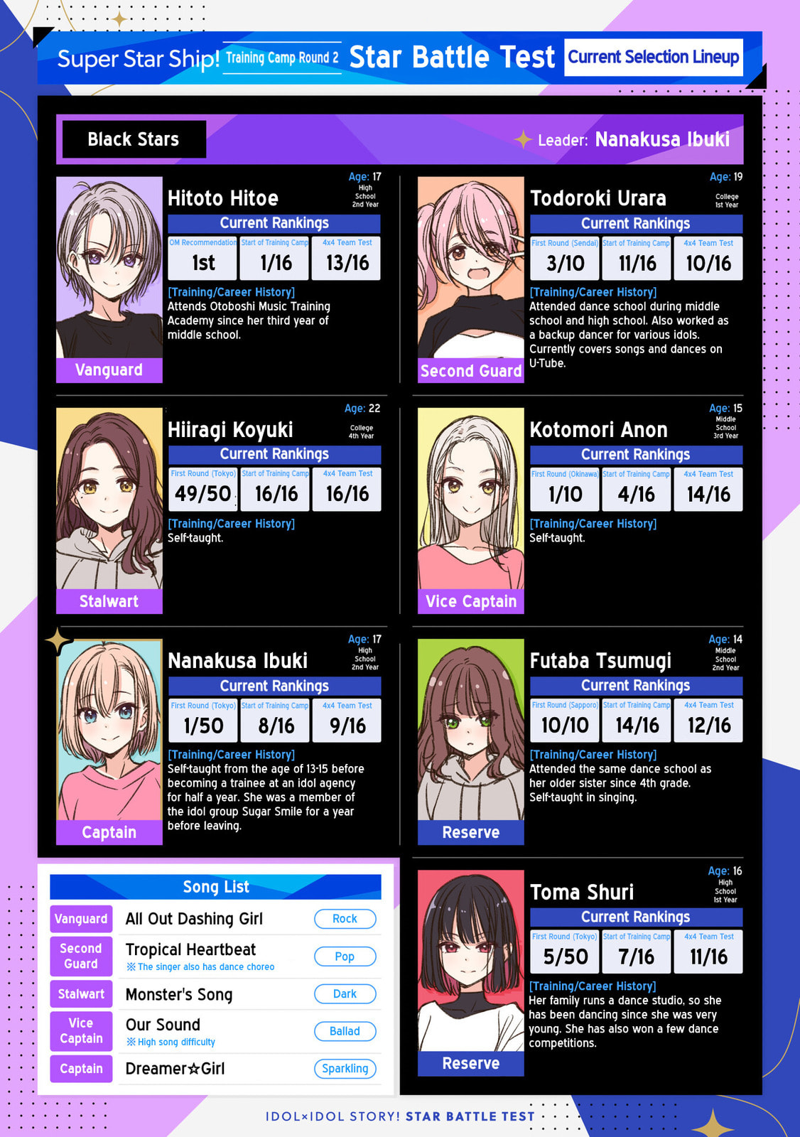 Correct Choice page 1