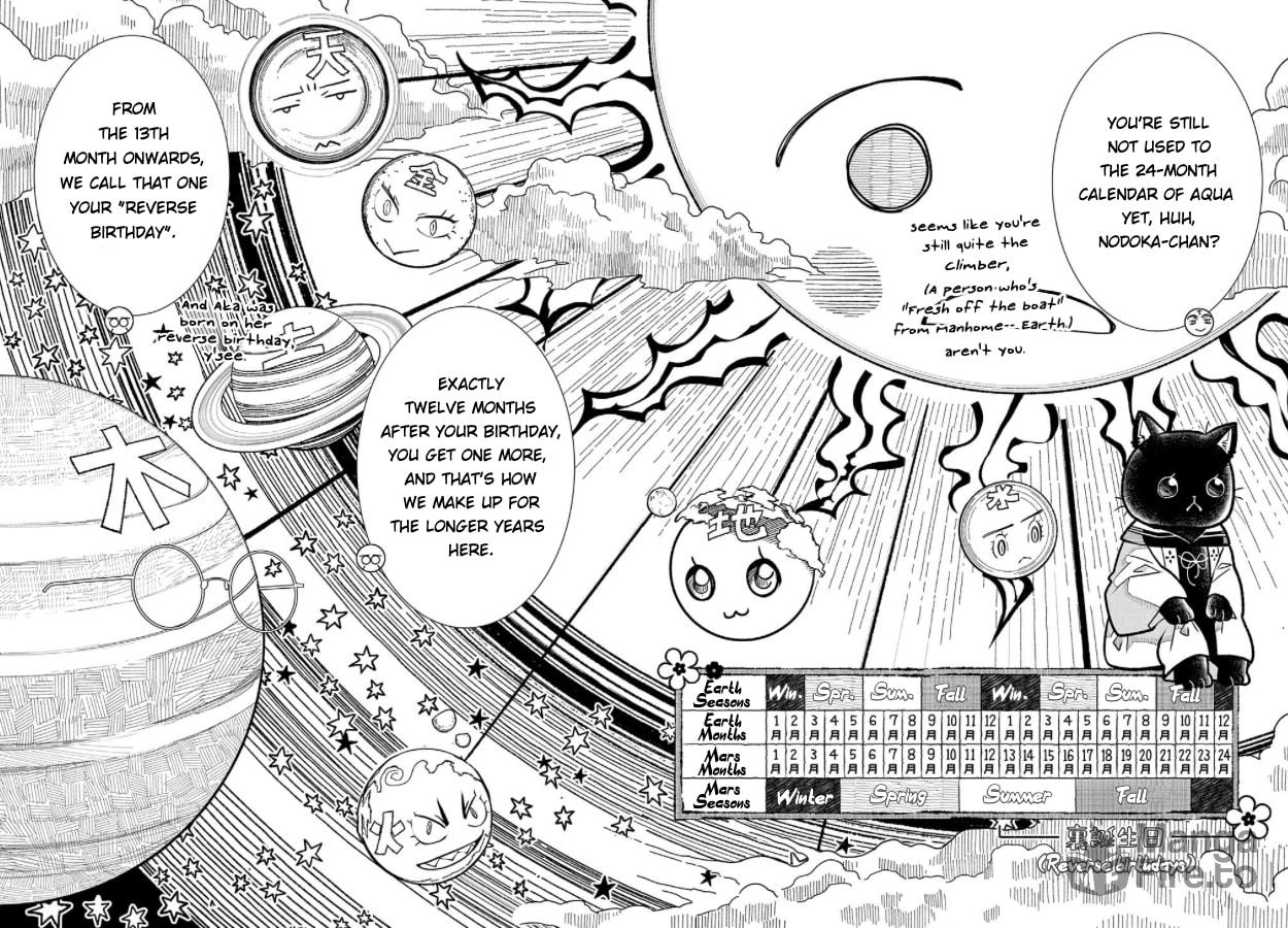 A Tree of Evolution page 4