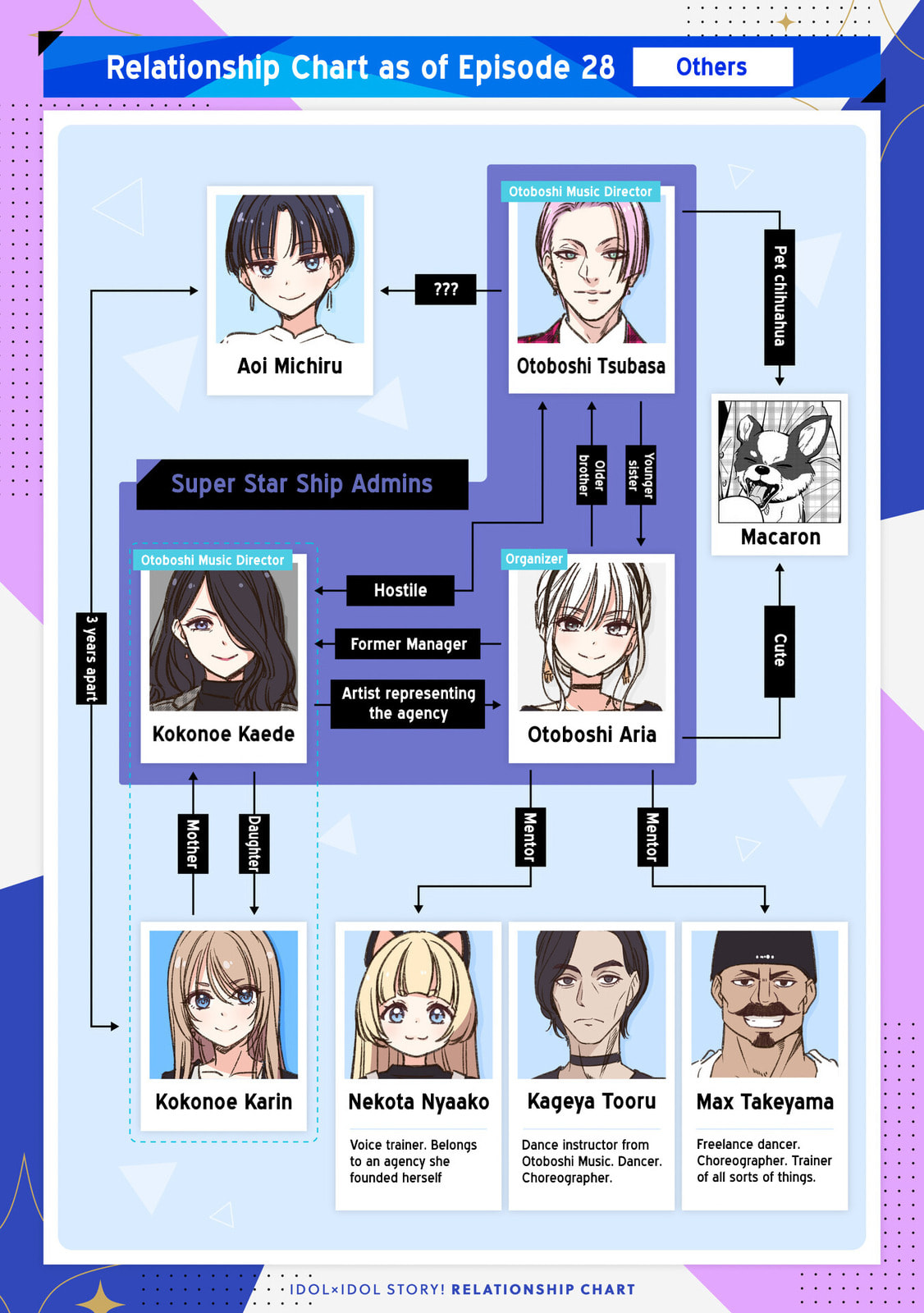 Correct Choice page 27