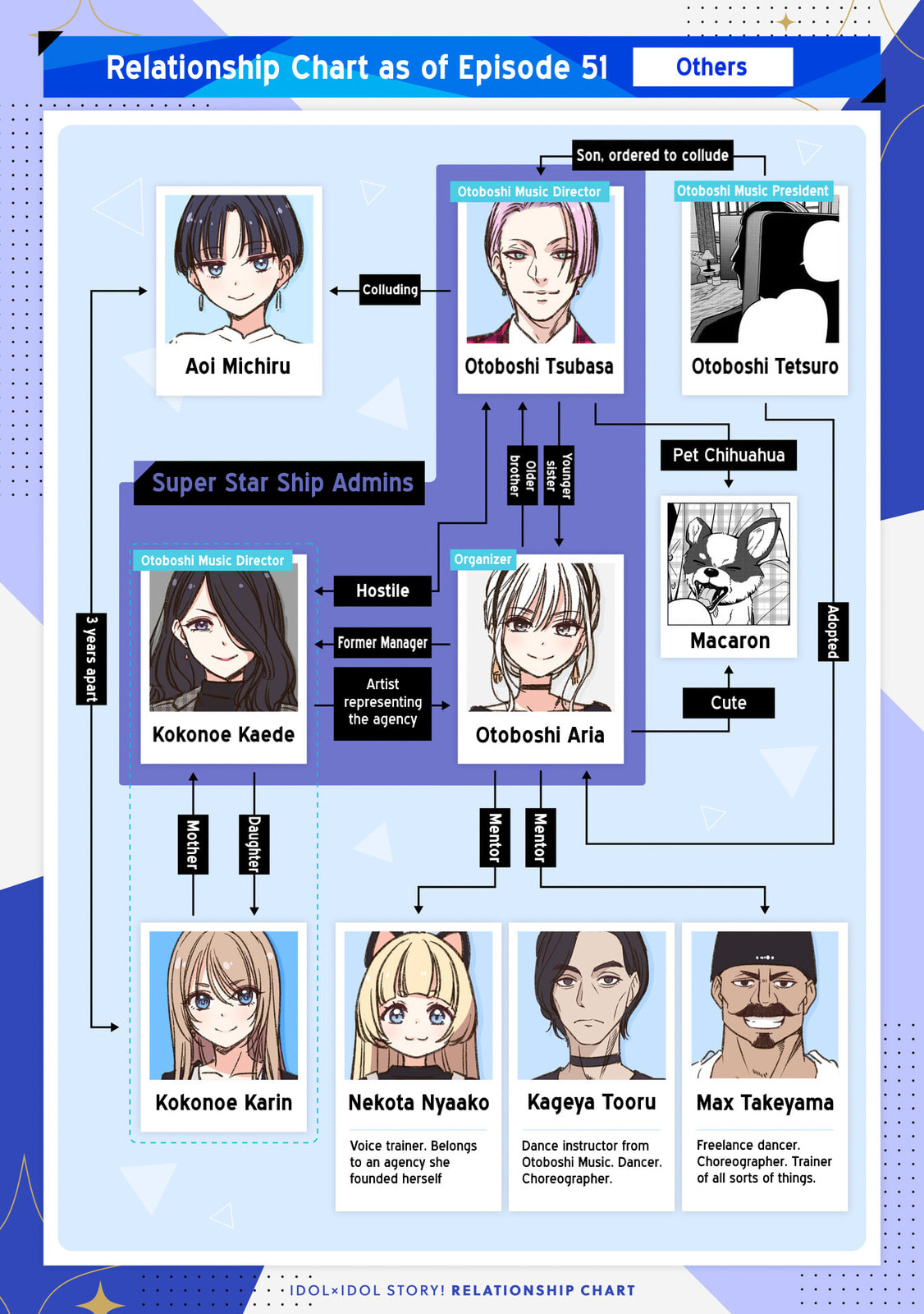 Broadcast Starts page 27