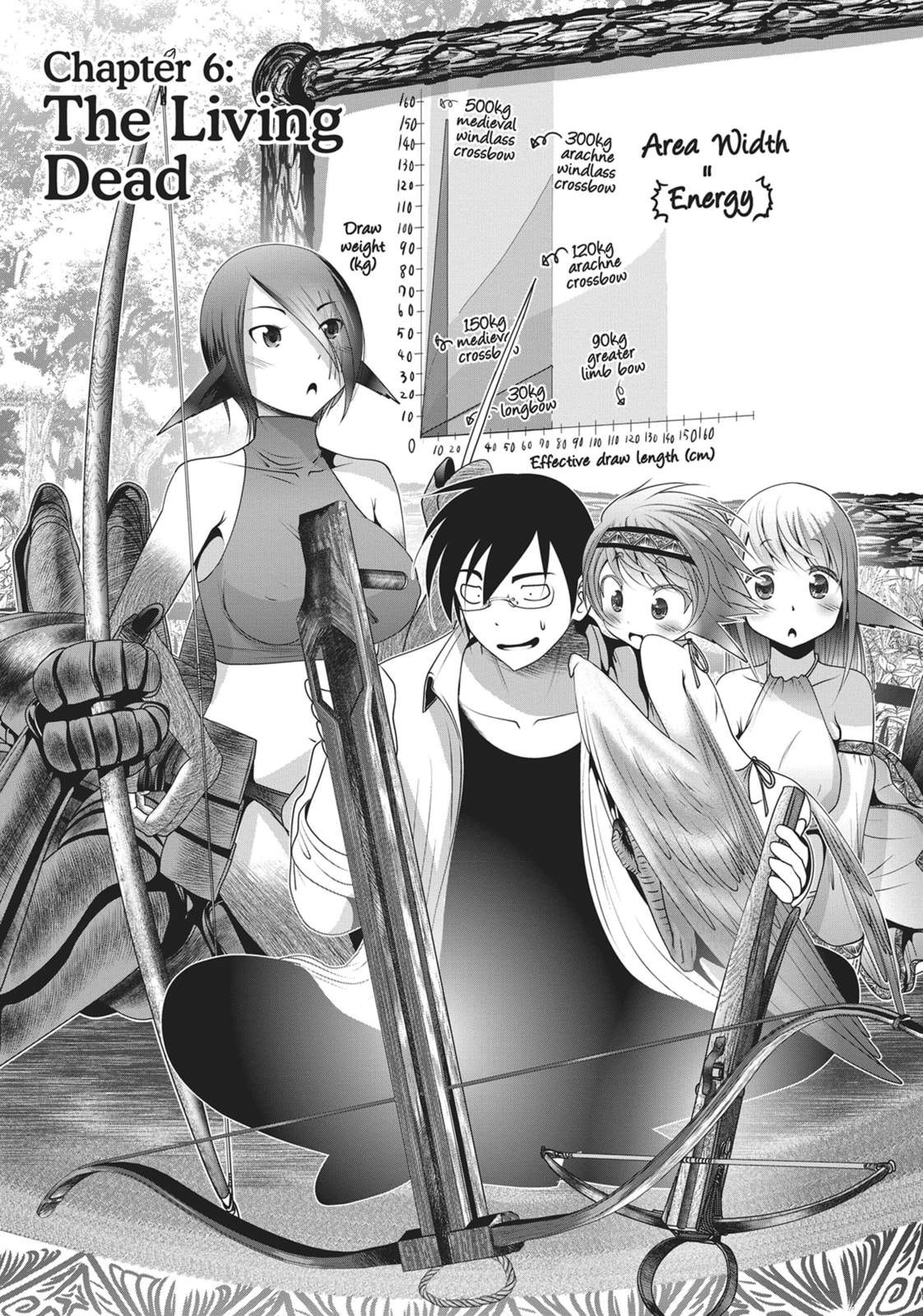 The Living Dead page 0