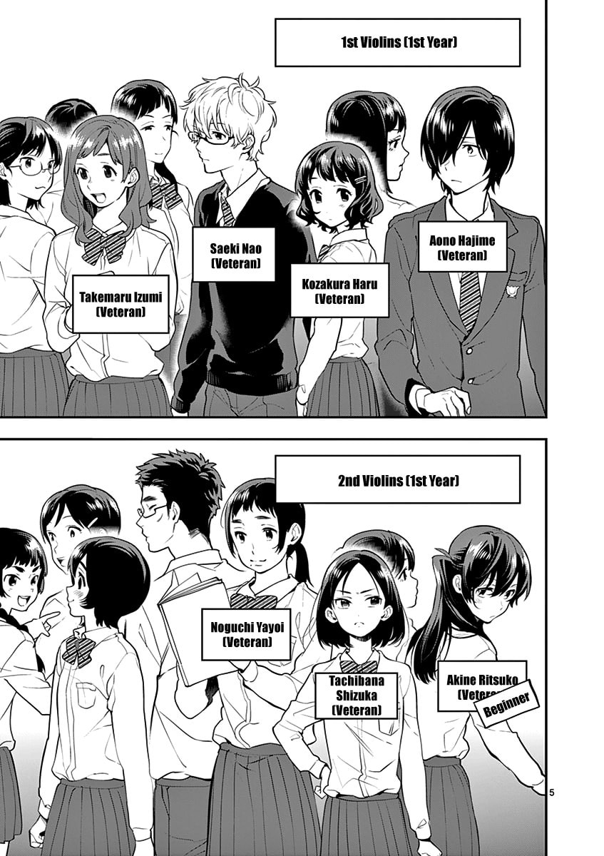 Starting page 6