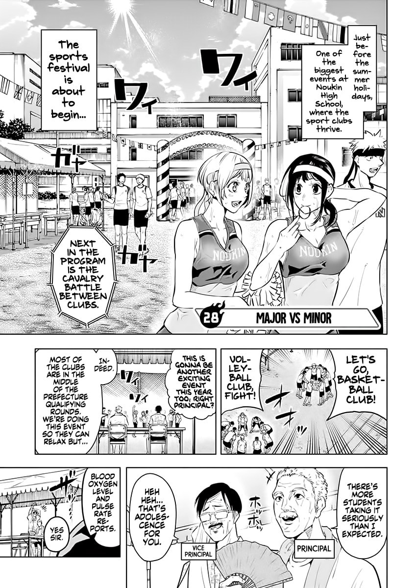 Major vs Minor page 0